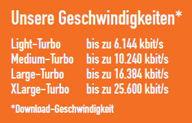 Geschwindigkeiten &Uuml;bersicht